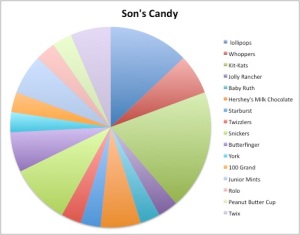 figure 2 (total candy: 31 pieces)